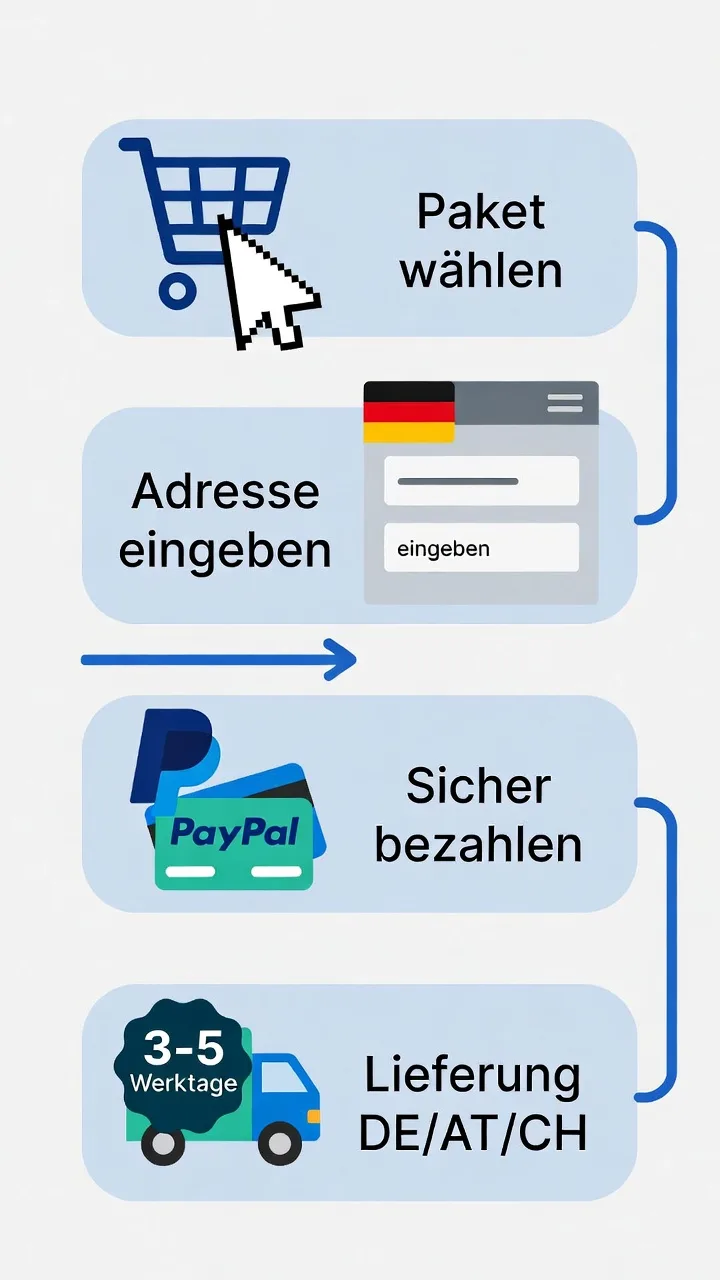 Sichere NuviaLab Flex Bestellung auf der offiziellen Website – Zahlungsoptionen und Lieferzeiten