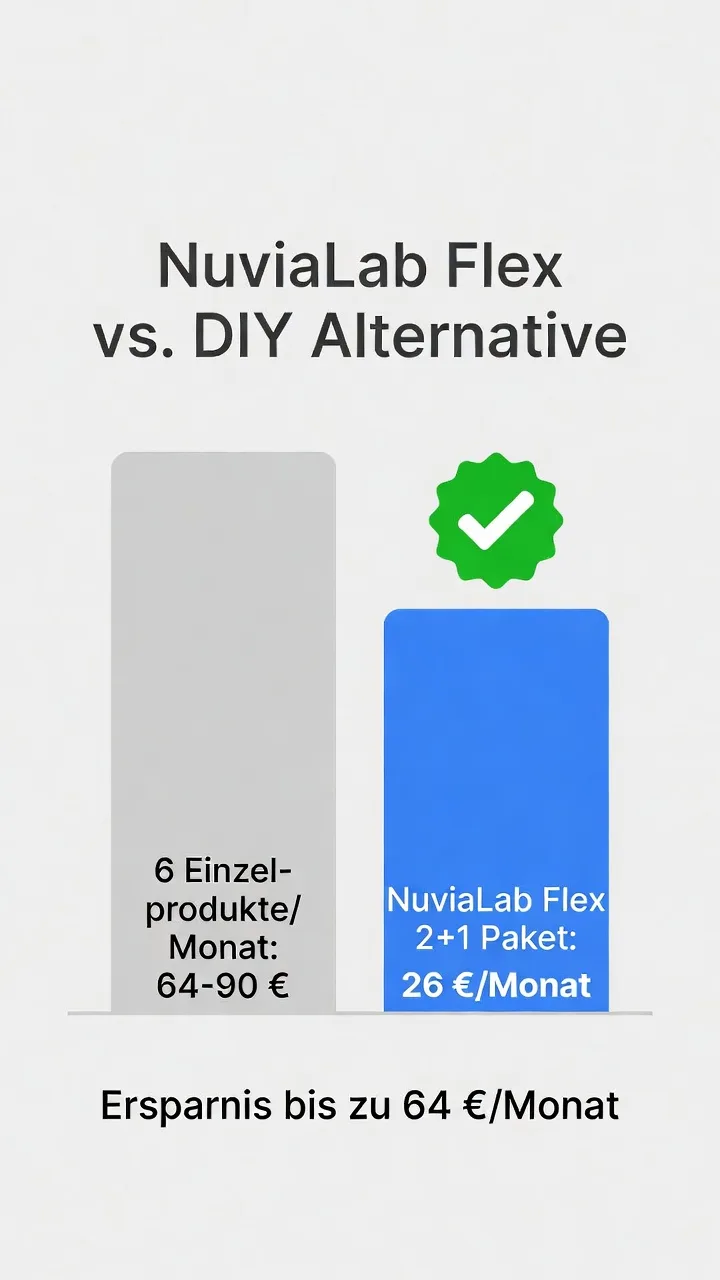 NuviaLab Flex Preis 2026 im Vergleich: Paketoptionen und Preis-Leistungs-Analyse